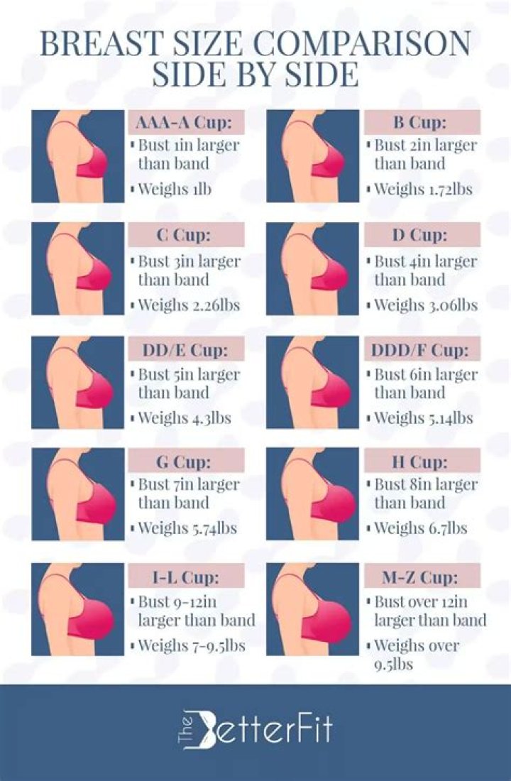 Understanding Girls Boobs: A Comprehensive Exploration