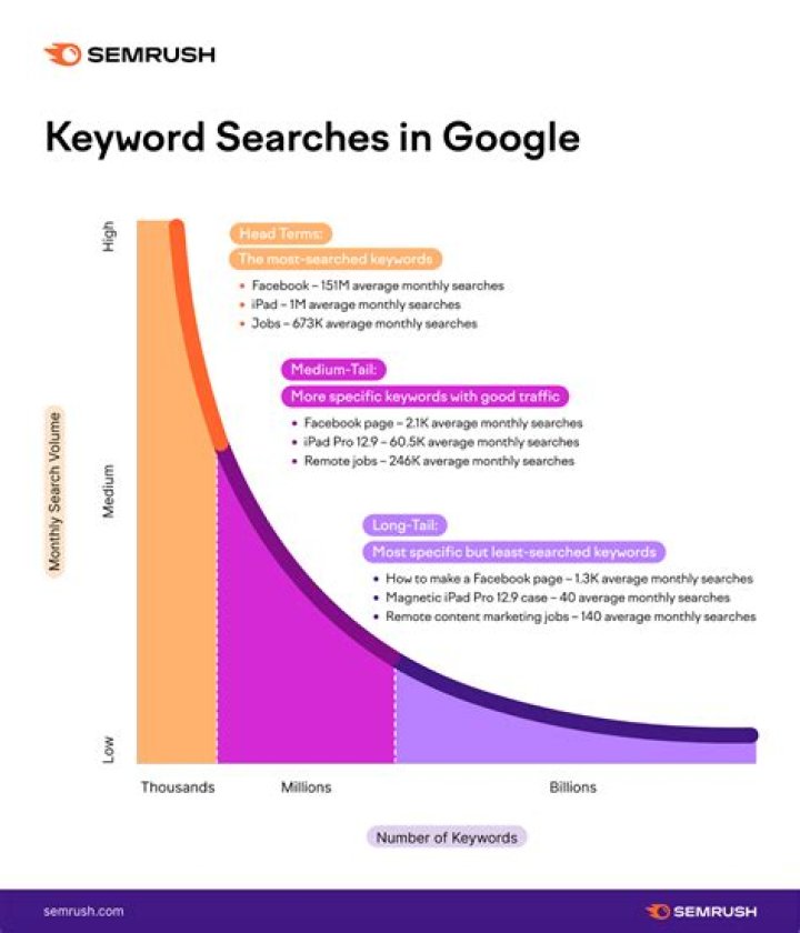Unlocking the Power of Keyword Checker Google for SEO Success